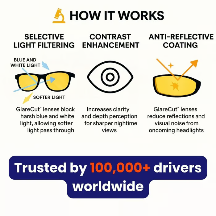 Night Vision Driving Glasses, Anti-glare Polarized